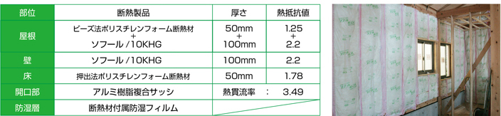 ビーズ法ポリスチレンフォーム断熱材、ソフール 2.2/10KHG