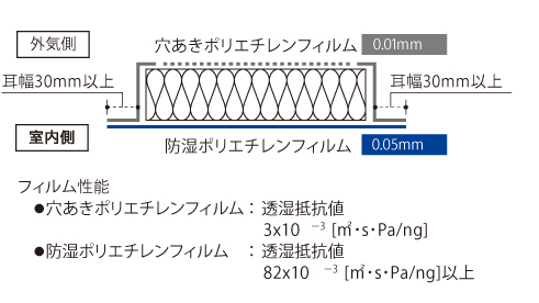 ポリエチレンフィルム